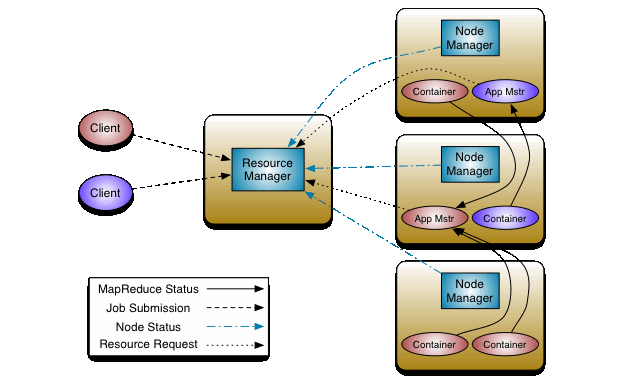 yarn_architecture.gif